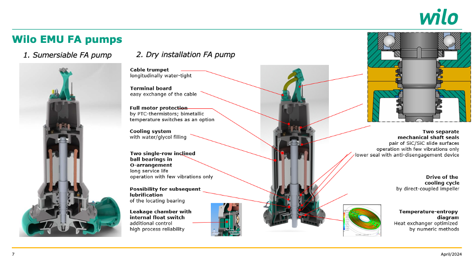 FA Pump 이미지